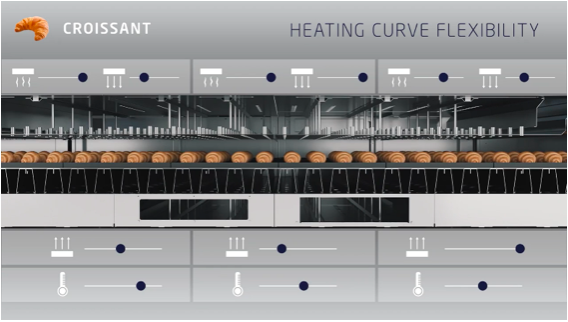 M-TA烤箱采用加热模式。