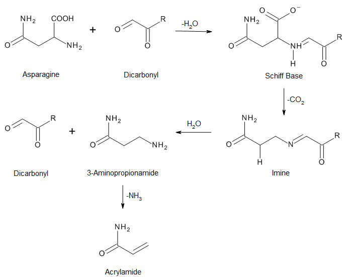 丙烯酰胺的化学结构。